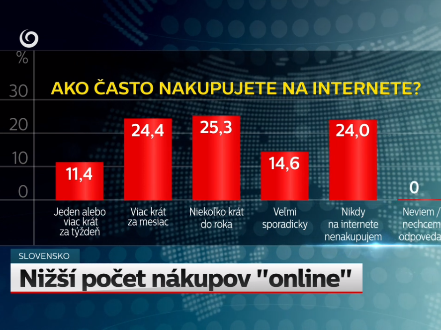 E-shop alebo kamenná predajňa? Slováci majú v rozhodnutí jasno